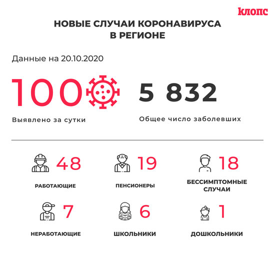 В оперштабе региона прокомментировали новые случаи коронавируса - Новости Калининграда В оперштабе региона прокомментировали новые случаи коронавируса - Новости Калининграда