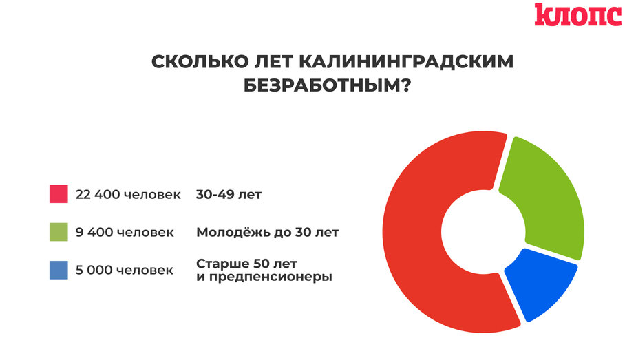 В каком разделе технического проекта приводится обоснование выделения подсистем ис