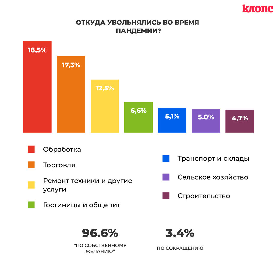 Остались без работы из-за коронавируса: как изменился калининградский рынок  труда за время пандемии | 20.10.2020 | Новости Калининграда - БезФормата