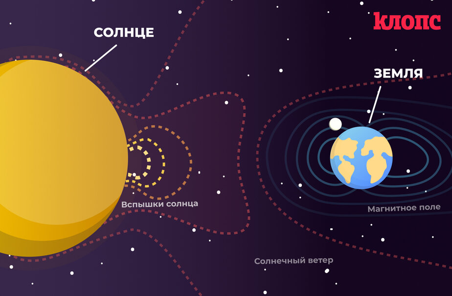 Геомагнитная обстановка в калининграде