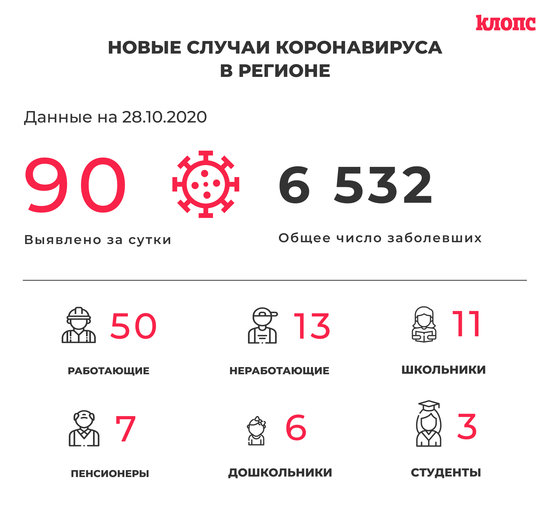 В оперштабе Калининградской области прокомментировали новые случаи коронавируса - Новости Калининграда В оперштабе Калининградской области прокомментировали новые случаи коронавируса - Новости Калининграда