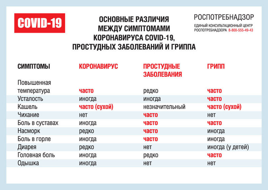 У женщин цифровая память и скорость переработки информации выше чем у мужчин