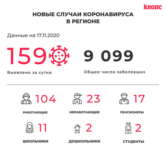Код калининграда автомобильный