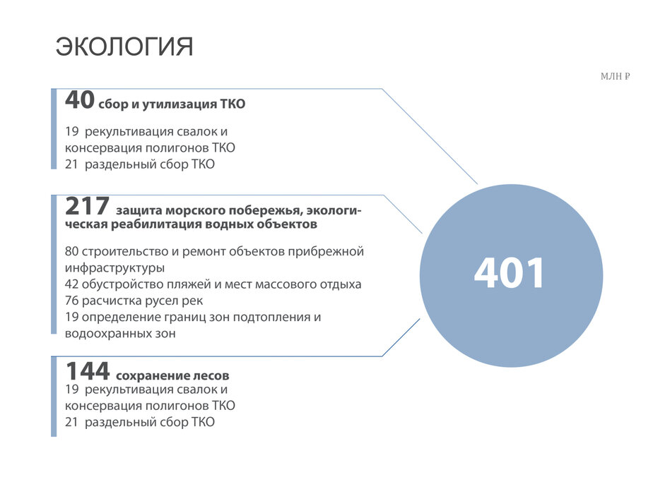 В россии потратят миллиарды рублей на создание нереальных процессоров