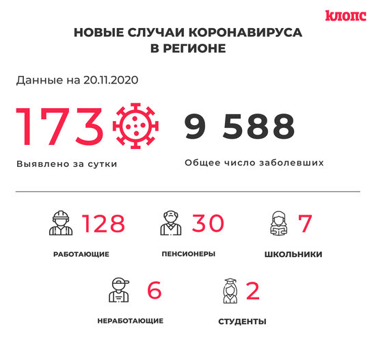 В оперштабе Калининградской области прокомментировали новые случаи коронавируса - Новости Калининграда В оперштабе Калининградской области прокомментировали новые случаи коронавируса - Новости Калининграда