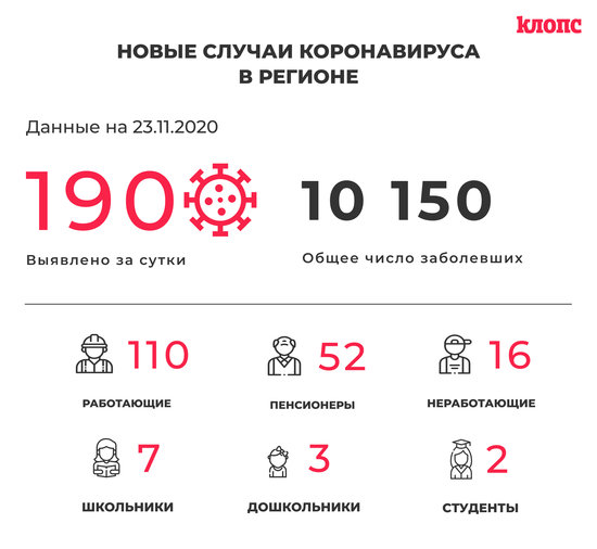 В оперштабе Калининградской области прокомментировали новые случаи коронавируса - Новости Калининграда В оперштабе Калининградской области прокомментировали новые случаи коронавируса - Новости Калининграда
