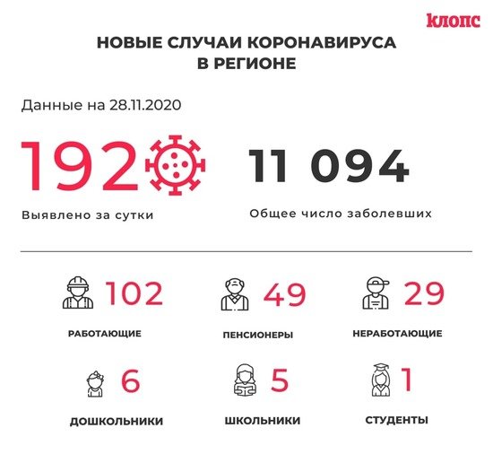 В Калининградской области COVID-19 выявили ещё у 23 медиков и пяти ...