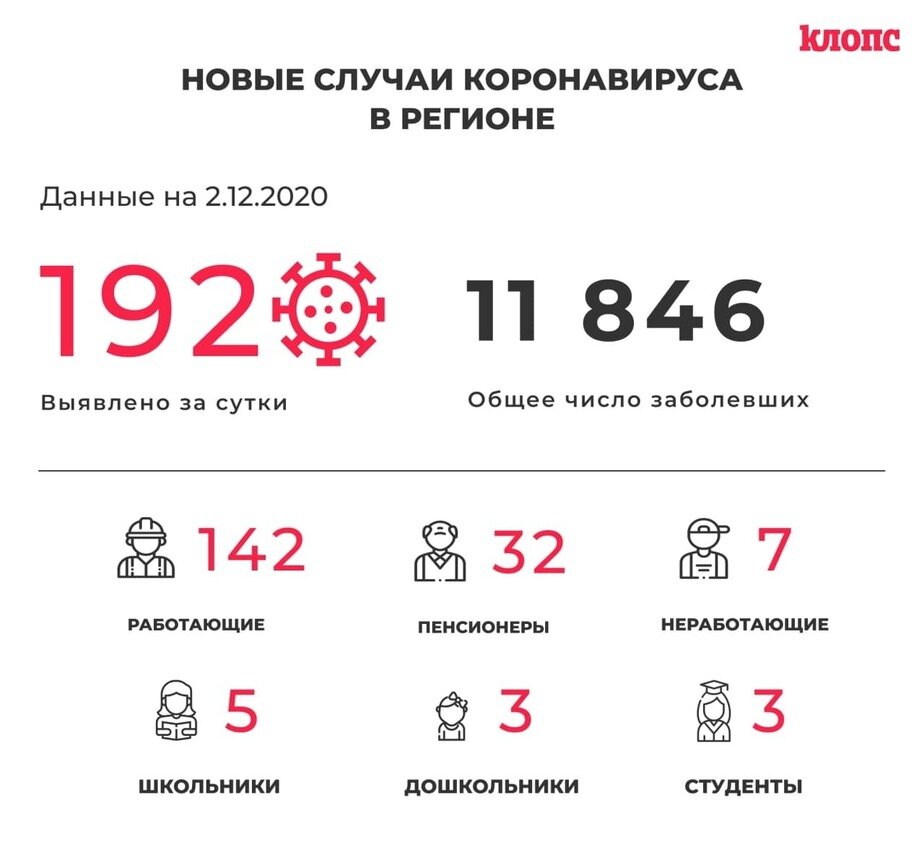 Региональный прогноз схема программа содержит