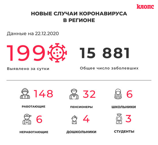 В оперштабе Калининградской области прокомментировали новые случаи коронавируса - Новости Калининграда В оперштабе Калининградской области прокомментировали новые случаи коронавируса - Новости Калининграда