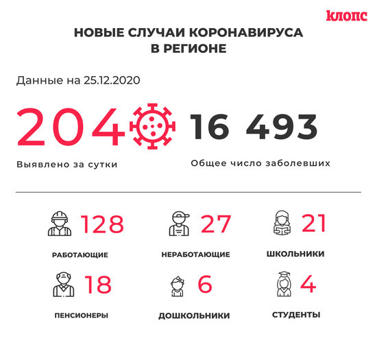 В оперштабе Калининградской области прокомментировали новые случаи коронавируса - Новости Калининграда В оперштабе Калининградской области прокомментировали новые случаи коронавируса - Новости Калининграда