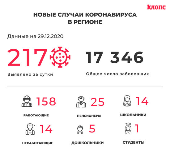 Оперштаб Калининградской области прокомментировал новые случаи коронавируса - Новости Калининграда Оперштаб Калининградской области прокомментировал новые случаи коронавируса - Новости Калининграда
