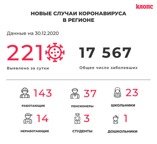 Оперштаб Калининградской области прокомментировал новые случаи коронавируса - Новости Калининграда Оперштаб Калининградской области прокомментировал новые случаи коронавируса - Новости Калининграда