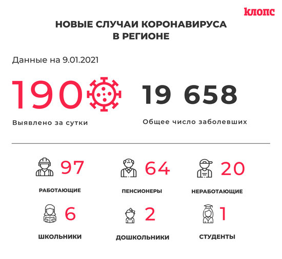 В Калининградской области третий день подряд число новых случаев COVID-19 не превышает 200 - Новости Калининграда В Калининградской области третий день подряд число новых случаев COVID-19 не превышает 200 - Новости Калининграда