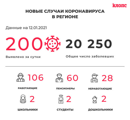 Оперштаб Калининградской области прокомментировал новые случаи коронавируса - Новости Калининграда Оперштаб Калининградской области прокомментировал новые случаи коронавируса - Новости Калининграда