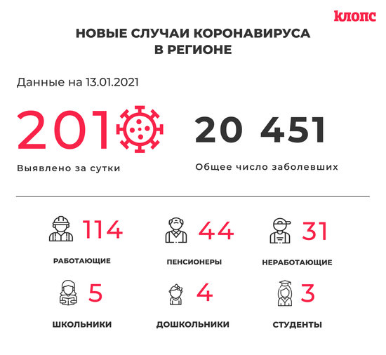 В Калининградской области за сутки COVID-19 выявили у 44 пенсионеров и пяти школьников - Новости Калининграда В Калининградской области за сутки COVID-19 выявили у 44 пенсионеров и пяти школьников - Новости Калининграда