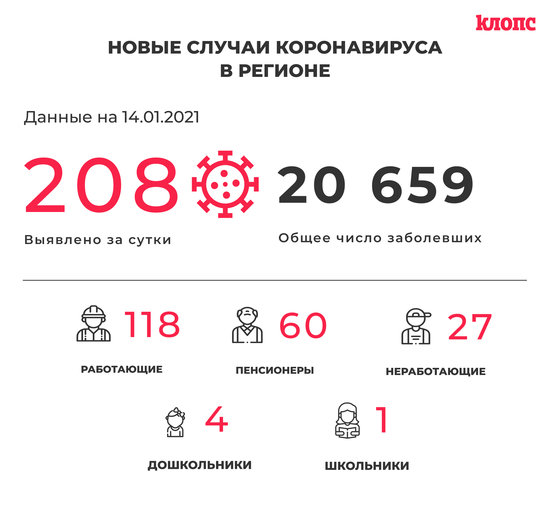 Оперштаб Калининградской области прокомментировал новые случаи коронавируса - Новости Калининграда Оперштаб Калининградской области прокомментировал новые случаи коронавируса - Новости Калининграда