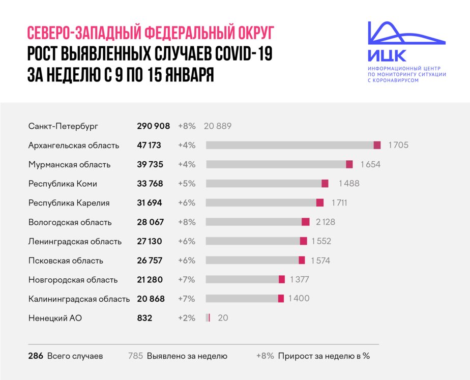 Автомобильный код региона калининград