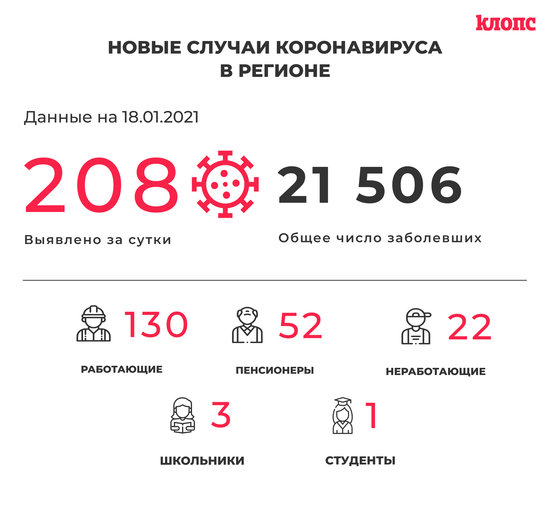 Оперштаб Калининградской области прокомментировал новые случаи коронавируса - Новости Калининграда Оперштаб Калининградской области прокомментировал новые случаи коронавируса - Новости Калининграда