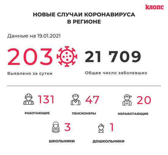 В оперштабе Калининградской области прокомментировали новые случаи коронавируса - Новости Калининграда В оперштабе Калининградской области прокомментировали новые случаи коронавируса - Новости Калининграда