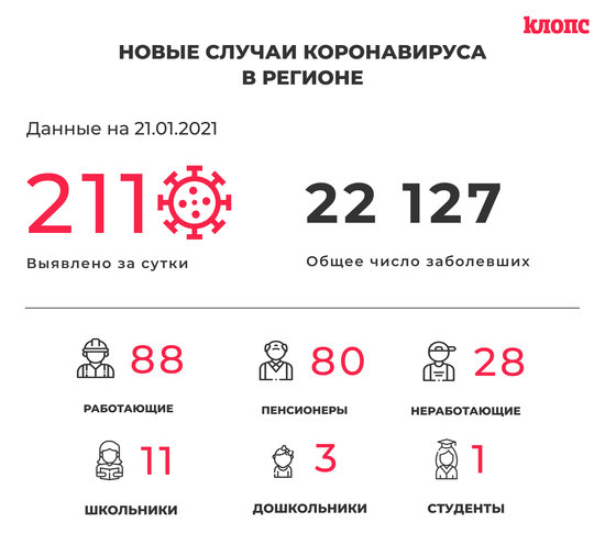 В оперштабе Калининградской области прокомментировали новые случаи коронавируса - Новости Калининграда В оперштабе Калининградской области прокомментировали новые случаи коронавируса - Новости Калининграда