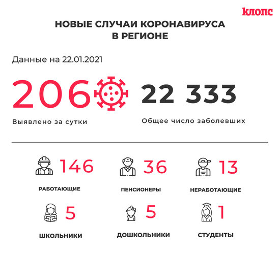 В оперштабе Калининградской области прокомментировали новые случаи коронавируса - Новости Калининграда В оперштабе Калининградской области прокомментировали новые случаи коронавируса - Новости Калининграда