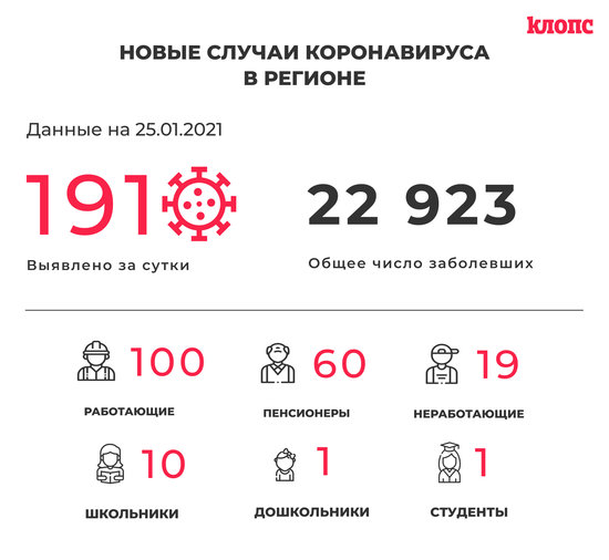 Оперштаб Калининградской области прокомментировал новые случаи коронавируса - Новости Калининграда Оперштаб Калининградской области прокомментировал новые случаи коронавируса - Новости Калининграда