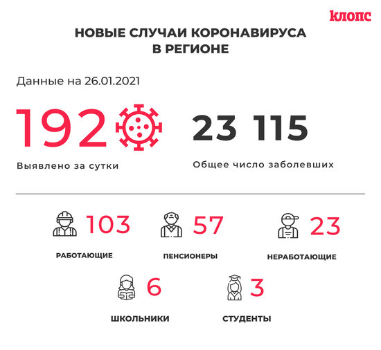 В оперштабе Калининградской области прокомментировали новые случаи коронавируса - Новости Калининграда В оперштабе Калининградской области прокомментировали новые случаи коронавируса - Новости Калининграда