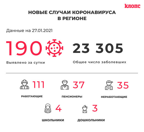 Оперштаб Калининградской области прокомментировал новые случаи коронавируса - Новости Калининграда Оперштаб Калининградской области прокомментировал новые случаи коронавируса - Новости Калининграда