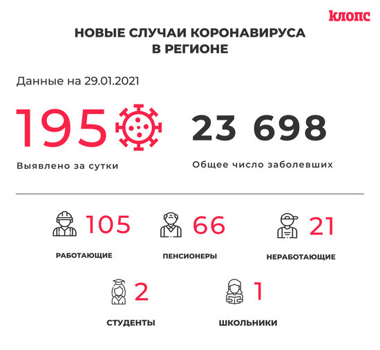 В оперштабе Калининградской области прокомментировали новые случаи коронавируса - Новости Калининграда В оперштабе Калининградской области прокомментировали новые случаи коронавируса - Новости Калининграда