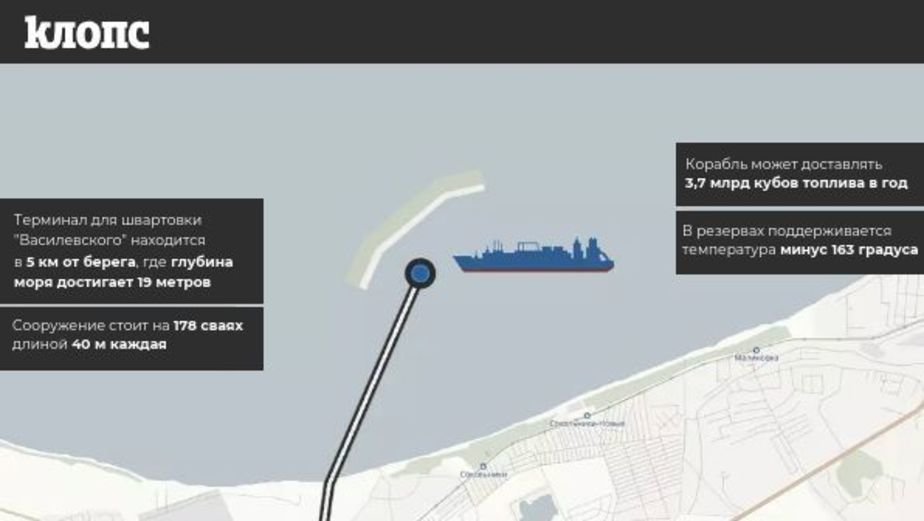 Три вопроса про плавучую платформу и морской терминал по приёму газа в Калининградской области (инфографика) - Новости Калининграда Три вопроса про плавучую платформу и морской терминал по приёму газа в Калининградской области (инфографика) - Новости Калининграда