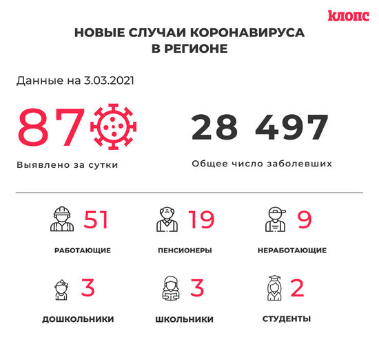 В оперштабе Калининградской области прокомментировали новые случаи коронавируса - Новости Калининграда В оперштабе Калининградской области прокомментировали новые случаи коронавируса - Новости Калининграда
