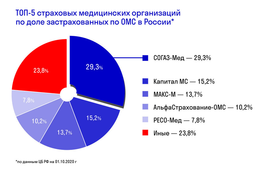 Что нужно знать застрахованным о компании "СОГАЗ-Мед" - Новости Калининграда Что нужно знать застрахованным о компании "СОГАЗ-Мед" - Новости Калининграда