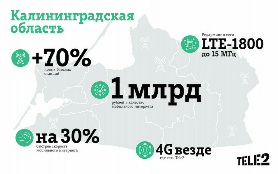 Какой 4g интернет лучше в туле