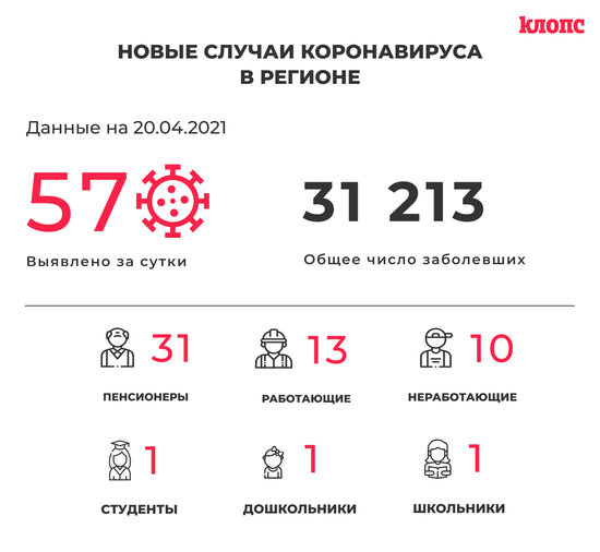 57 заболели и 78 выздоровели: ситуация с коронавирусом в Калининградской области на 20 апреля - Новости Калининграда 57 заболели и 78 выздоровели: ситуация с коронавирусом в Калининградской области на 20 апреля - Новости Калининграда