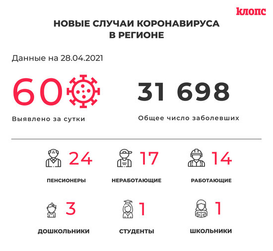60 заболевших. коронавирус заражаемость в россии. красная тревога. Philippines vaccination certificate covid-19. распространенность диабета.
