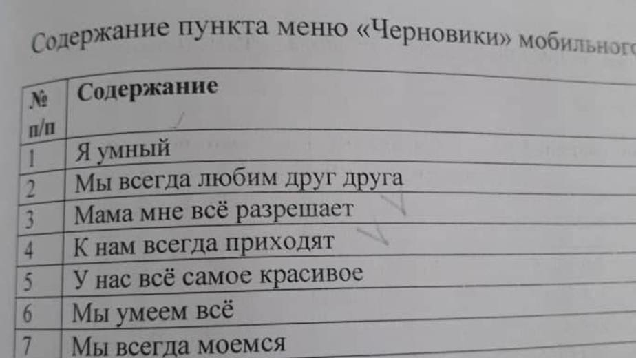 Записки ребёнка в меню «черновики» мобильного телефона мамы | Фото из материалов уголовного дела Записки ребёнка в меню «черновики» мобильного телефона мамы | Фото из материалов уголовного дела