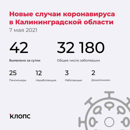 42 заболели и 76 выздоровели: ситуация с коронавирусом в Калининградской области на 7 мая - Новости Калининграда 42 заболели и 76 выздоровели: ситуация с коронавирусом в Калининградской области на 7 мая - Новости Калининграда