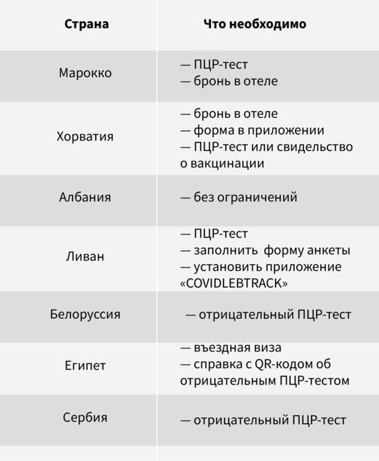 Открылись ещё восемь стран: куда можно улететь туристам и какие справки нужны - Новости Калининграда | Фото: Евгения Будадина / «Клопс» Открылись ещё восемь стран: куда можно улететь туристам и какие справки нужны - Новости Калининграда | Фото: Евгения Будадина / «Клопс»