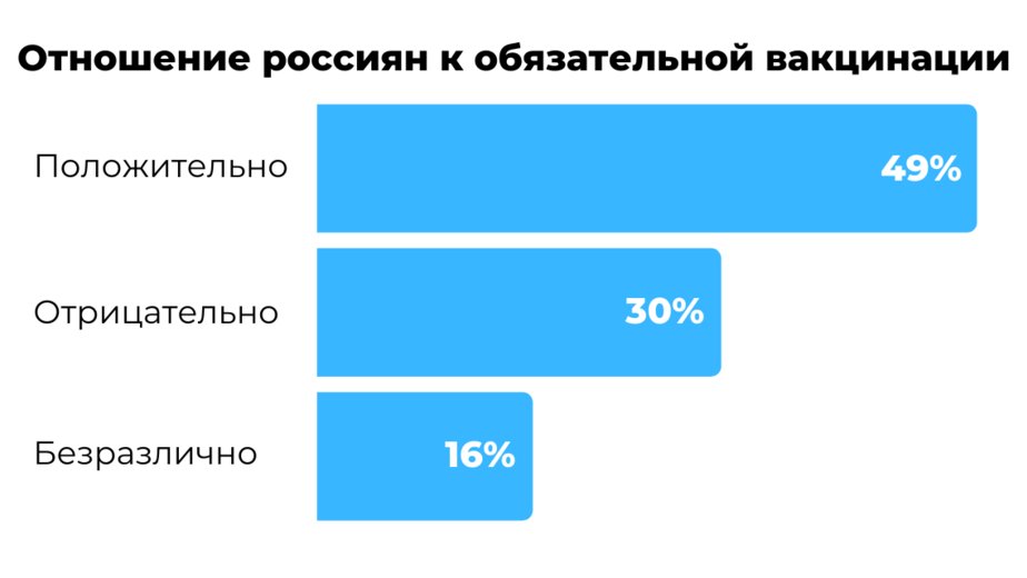 Регионы россии с обязательной вакцинацией от ковида список