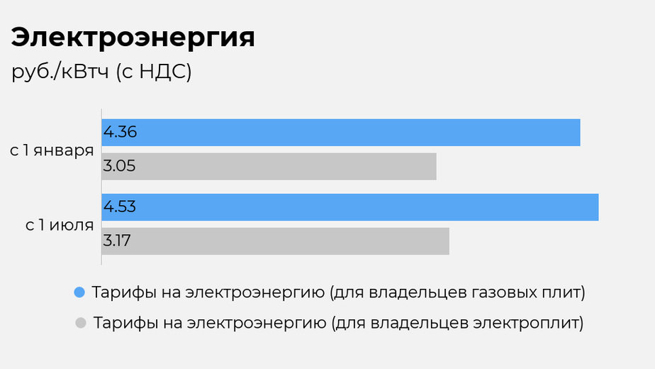 Калининградская служба по тарифам рассказала, как вырастут цены на коммуналку с 1 июля - Новости Калининграда | Иллюстрация: Евгения Будадина / «Клопс» Калининградская служба по тарифам рассказала, как вырастут цены на коммуналку с 1 июля - Новости Калининграда | Иллюстрация: Евгения Будадина / «Клопс»
