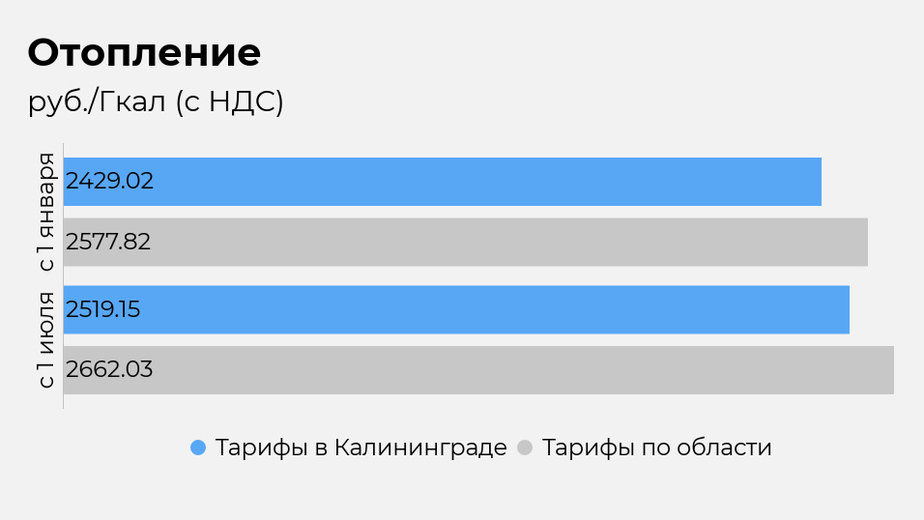 Калининградская служба по тарифам рассказала, как вырастут цены на коммуналку с 1 июля - Новости Калининграда | Иллюстрация: Евгения Будадина / «Клопс» Калининградская служба по тарифам рассказала, как вырастут цены на коммуналку с 1 июля - Новости Калининграда | Иллюстрация: Евгения Будадина / «Клопс»