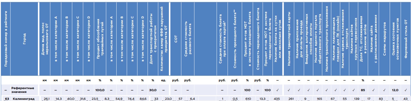 Данные SIMETRA