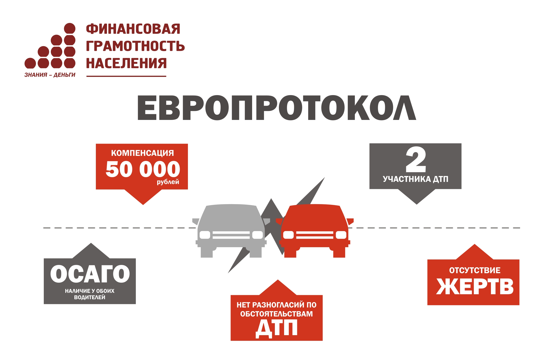 Европротокол. Порядок оформления европротокола. Заполненный европротокол 2022. Правила оформления дтп по европротоколу. Возмещение по европротоколу 2024.