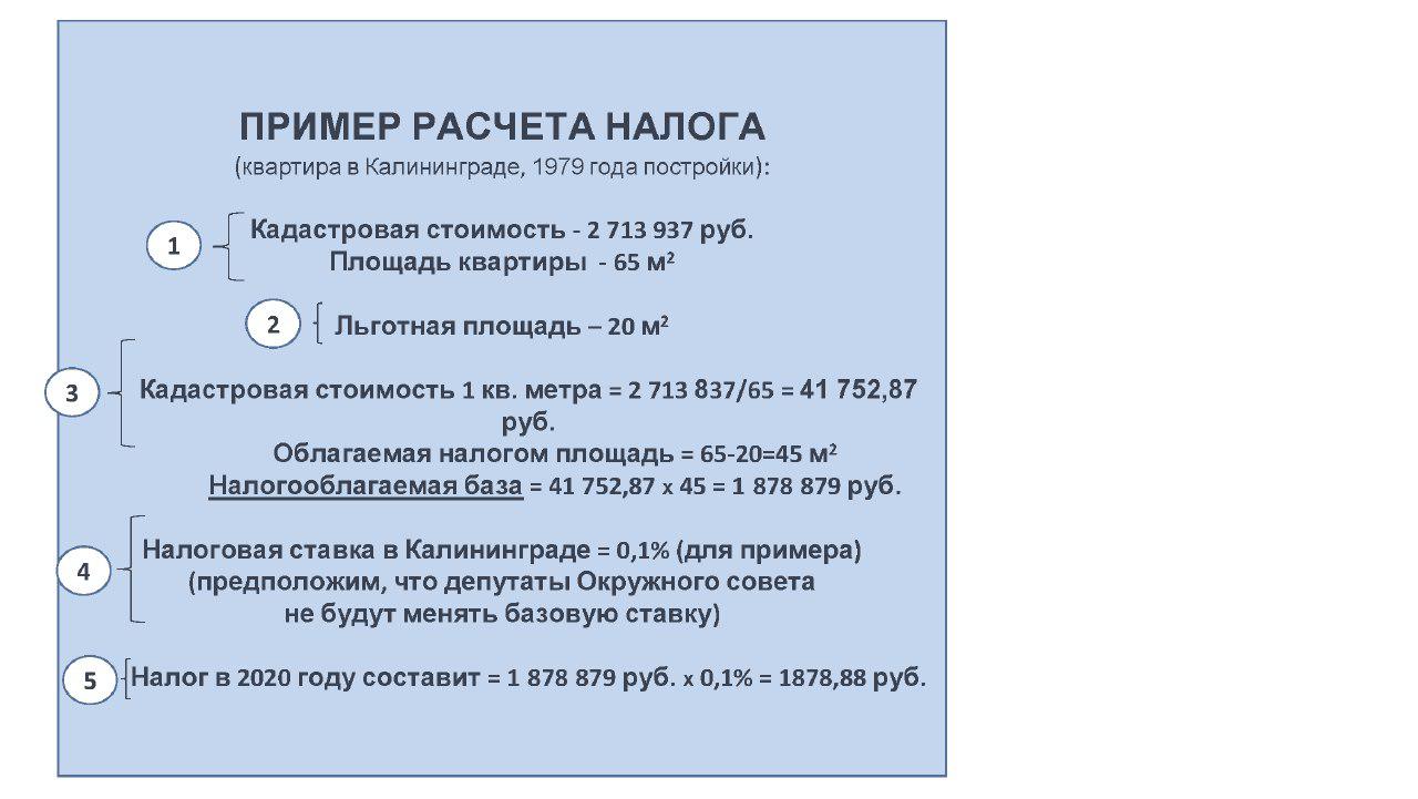 Расчет налога от кадастровой