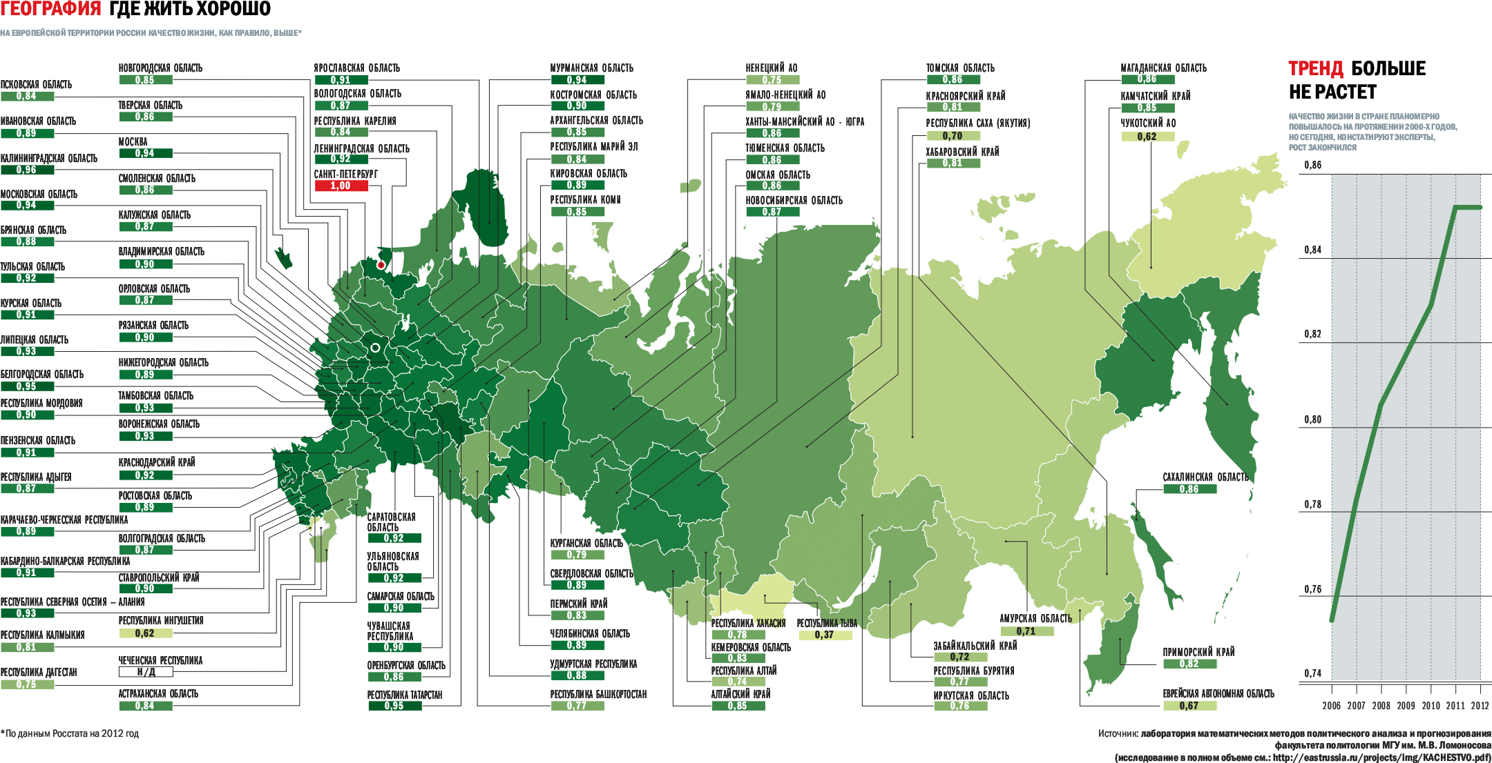 Карта жизни сайт