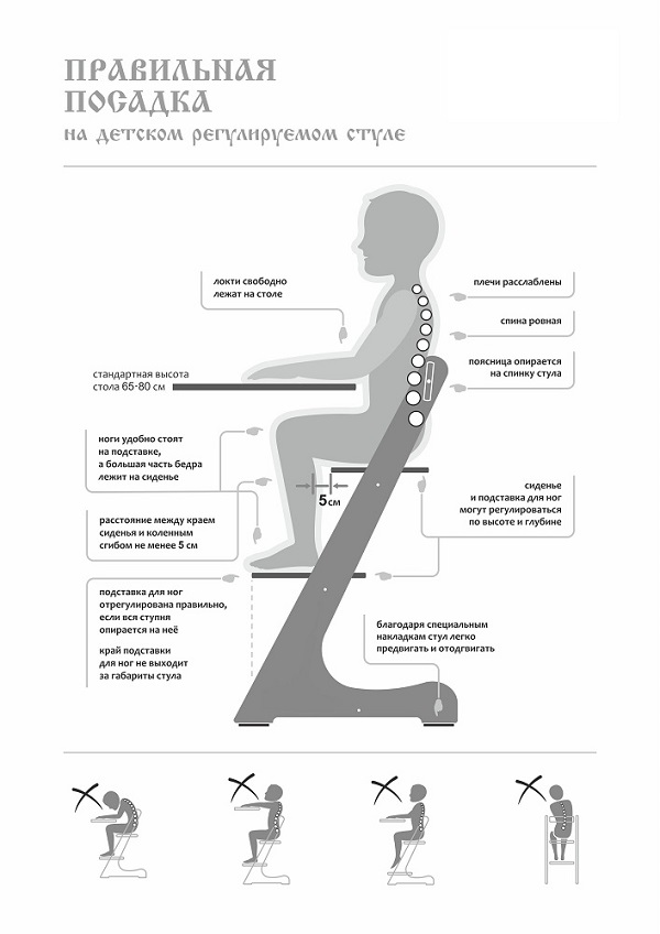 Как правильно сидеть на растущем стуле