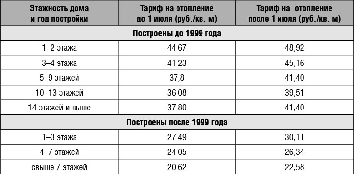 Диалог тарифы калининград