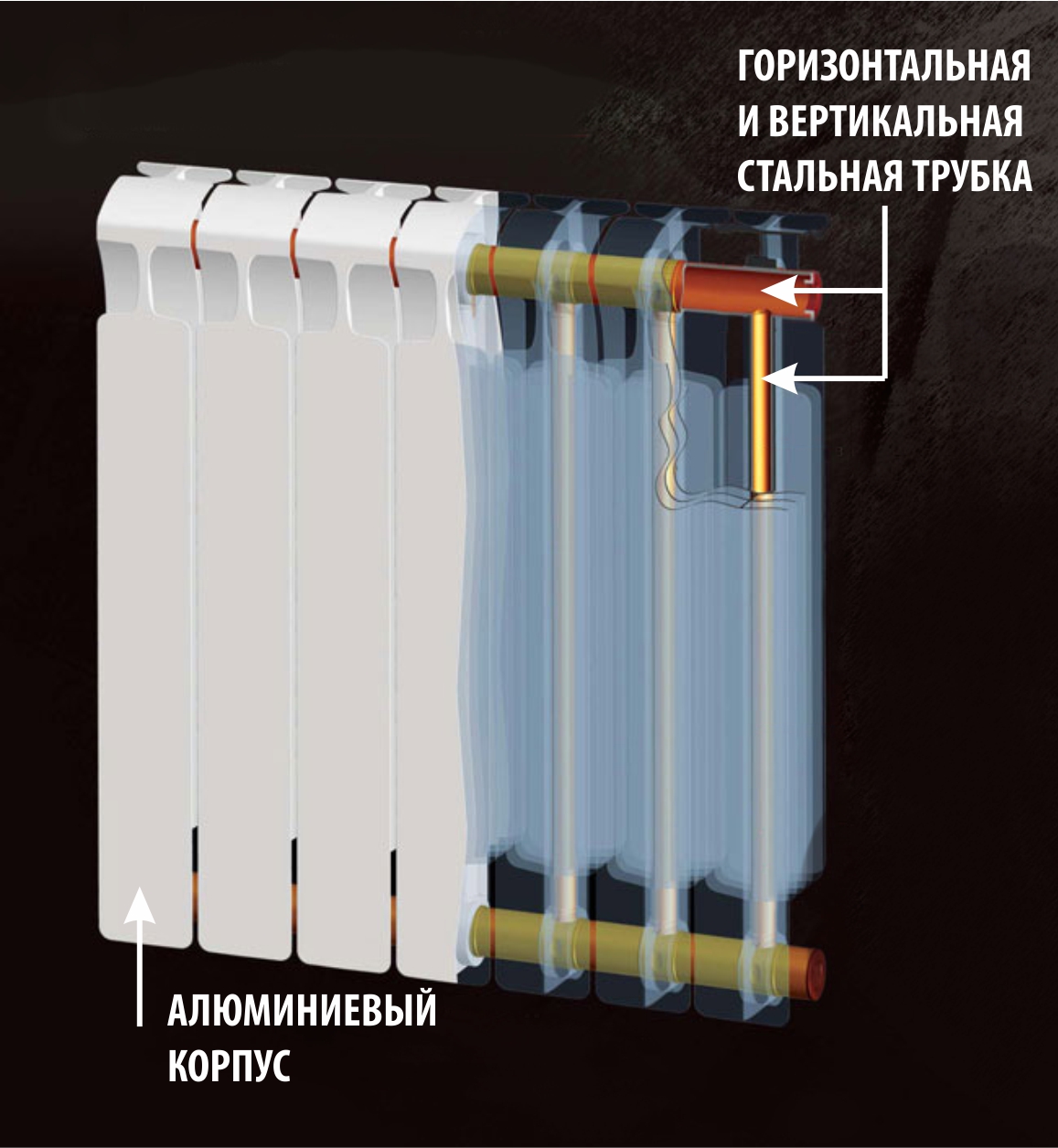 Какой радиатор отопления выбрать: чугунный, стальной, алюминиевый или  биметаллический? - Новости Калининграда