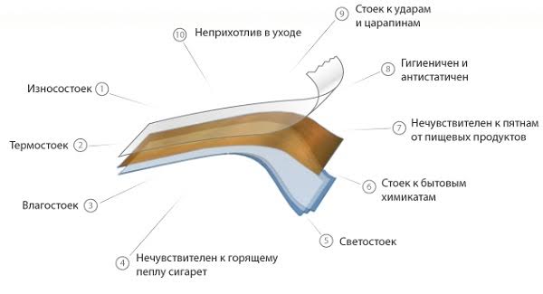 Hpl пластик мебельный листовой