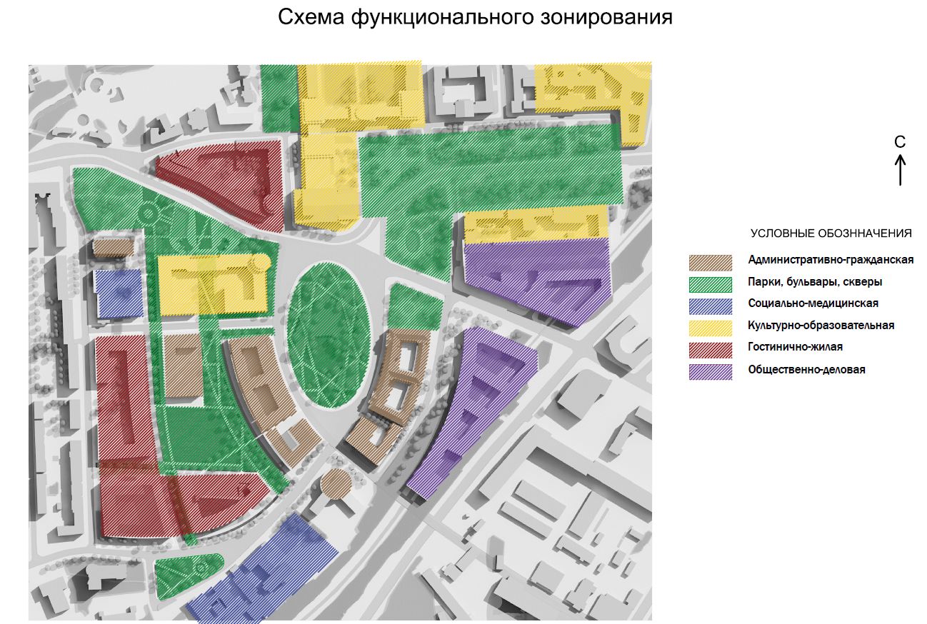 классическая концепция функционального зонирования